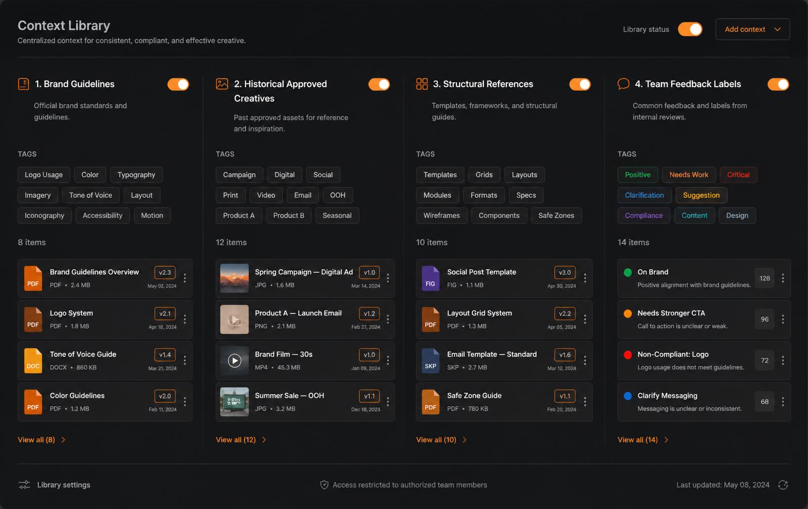 Illustration of a company context library built from past assets, reference structures and team feedback